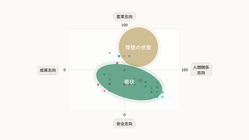 カルチャーサーベイ