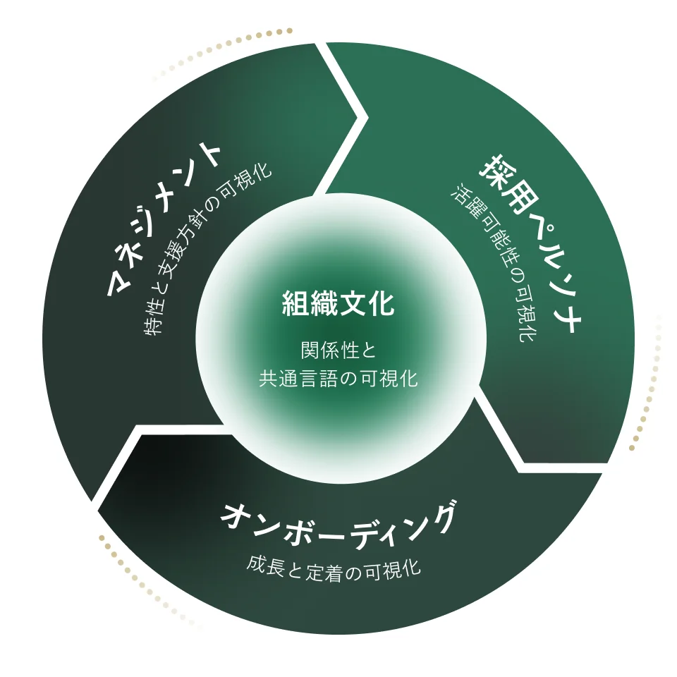 PMCモデル