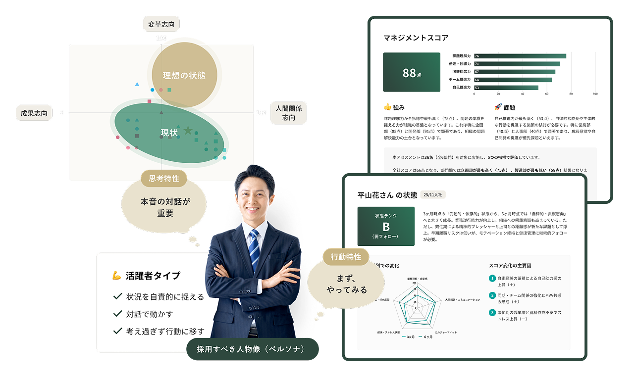 成長を可視化する4つのサーベイ