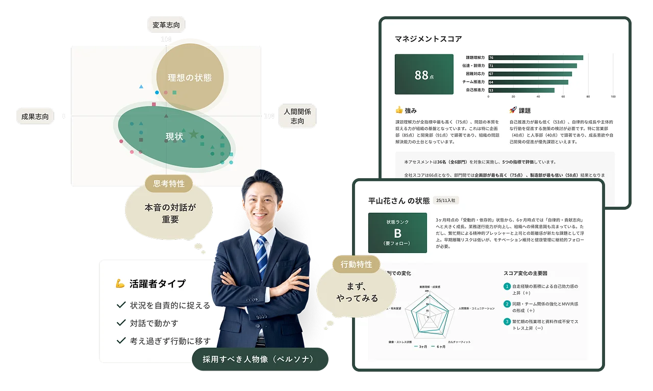 成長を可視化する4つのサーベイ