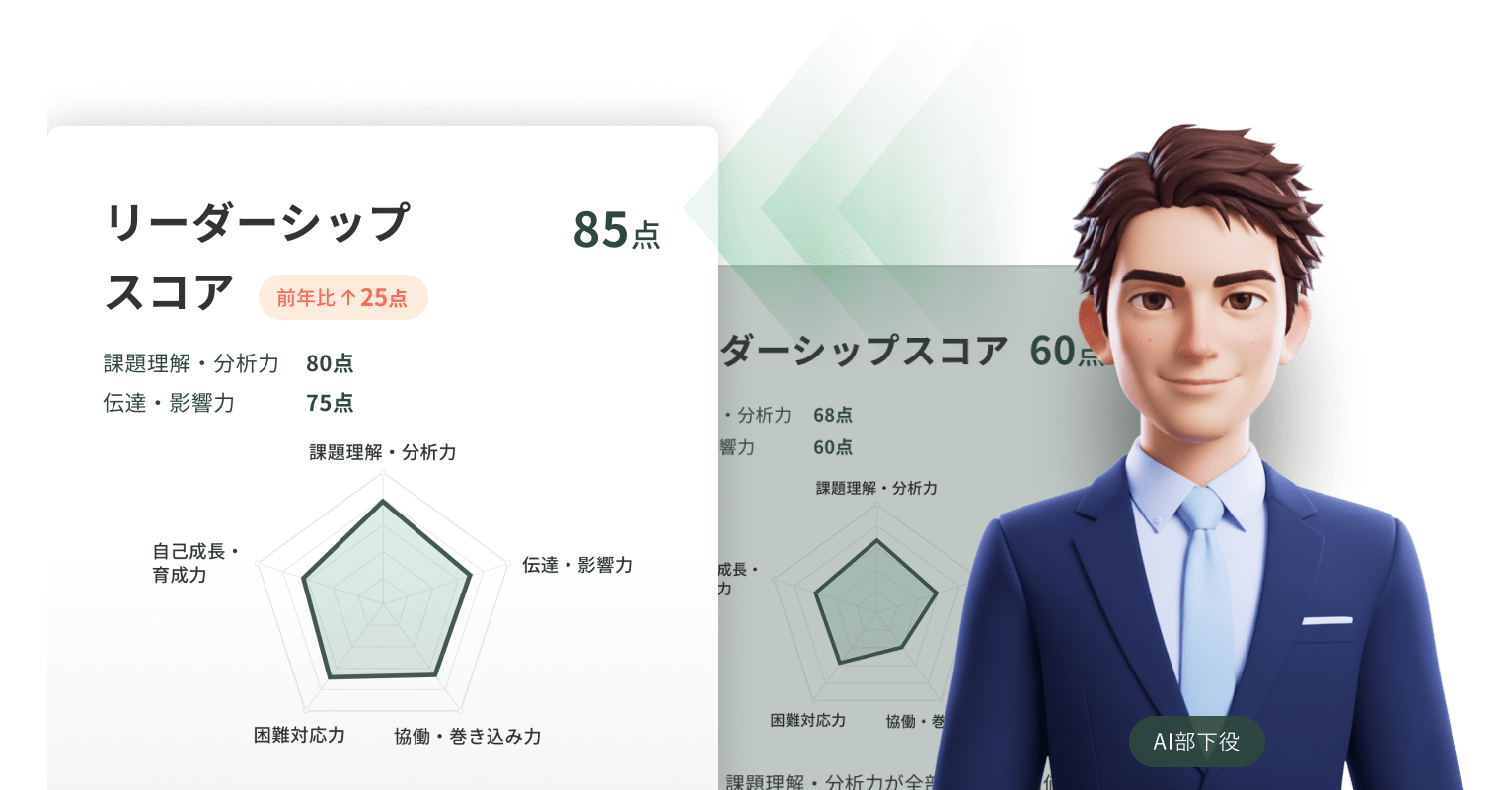 中堅社員・リーダー研修
