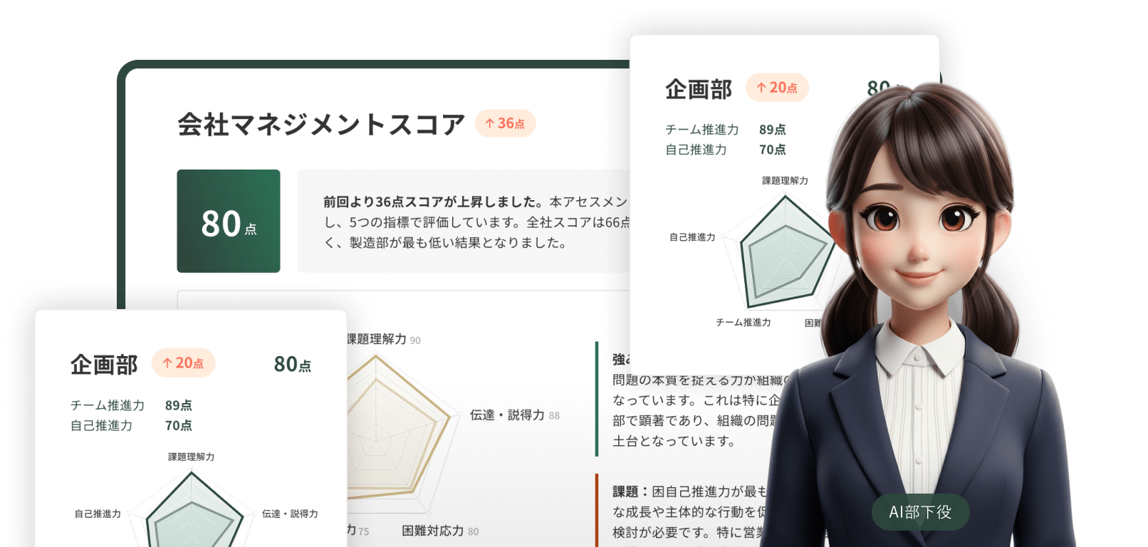 管理職研修
