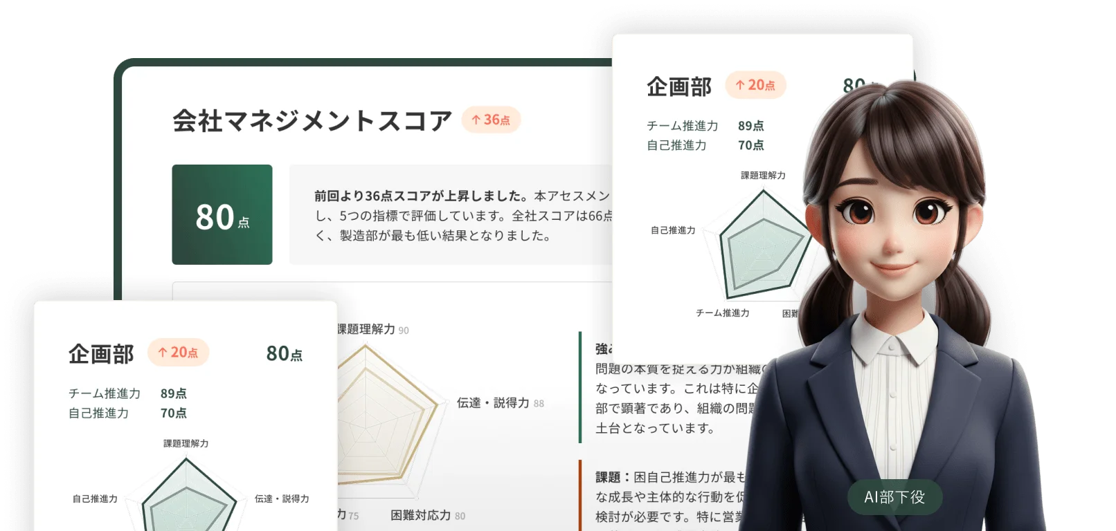 管理職研修