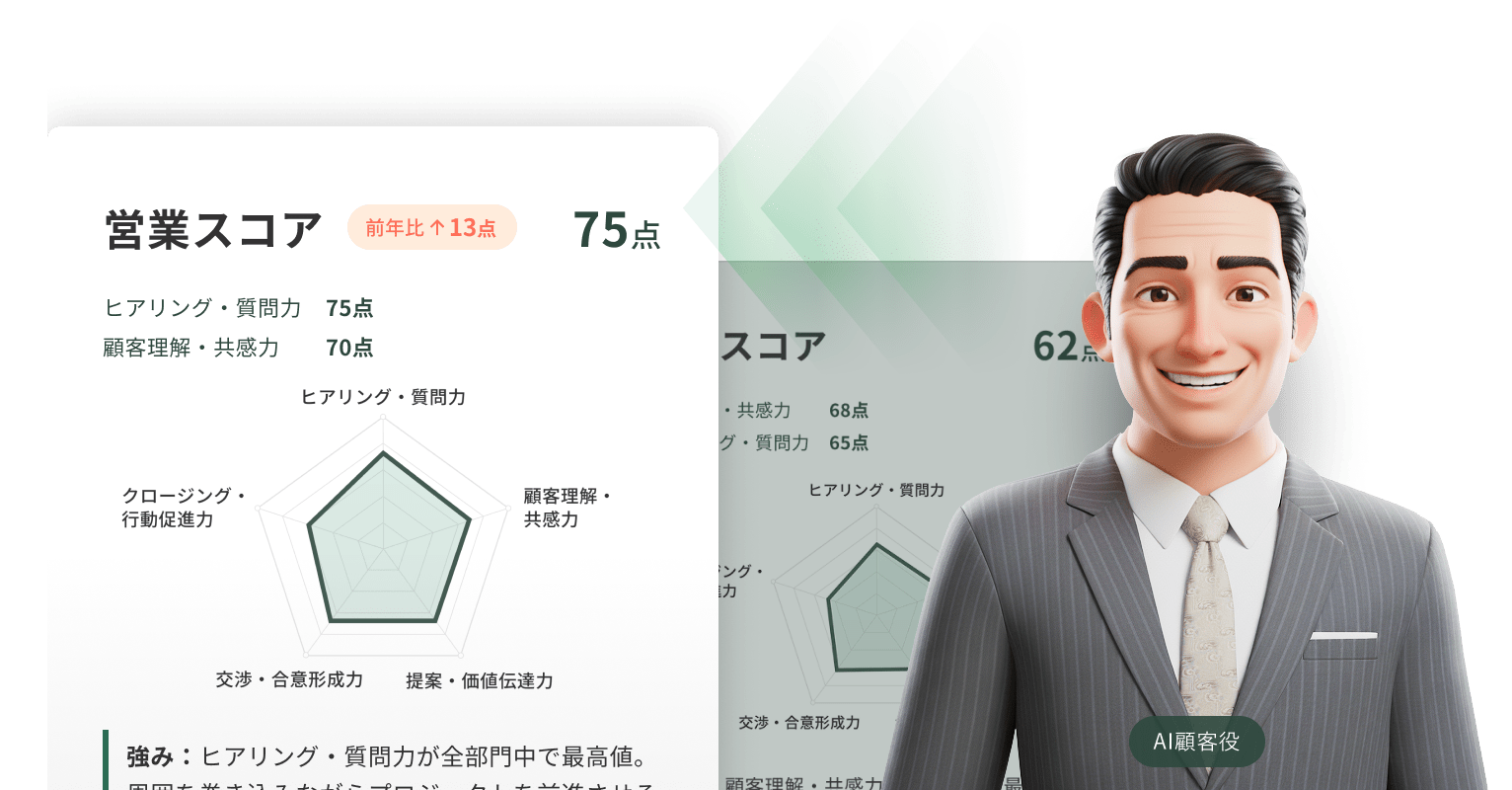 営業研修