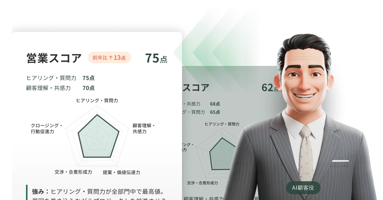 営業研修