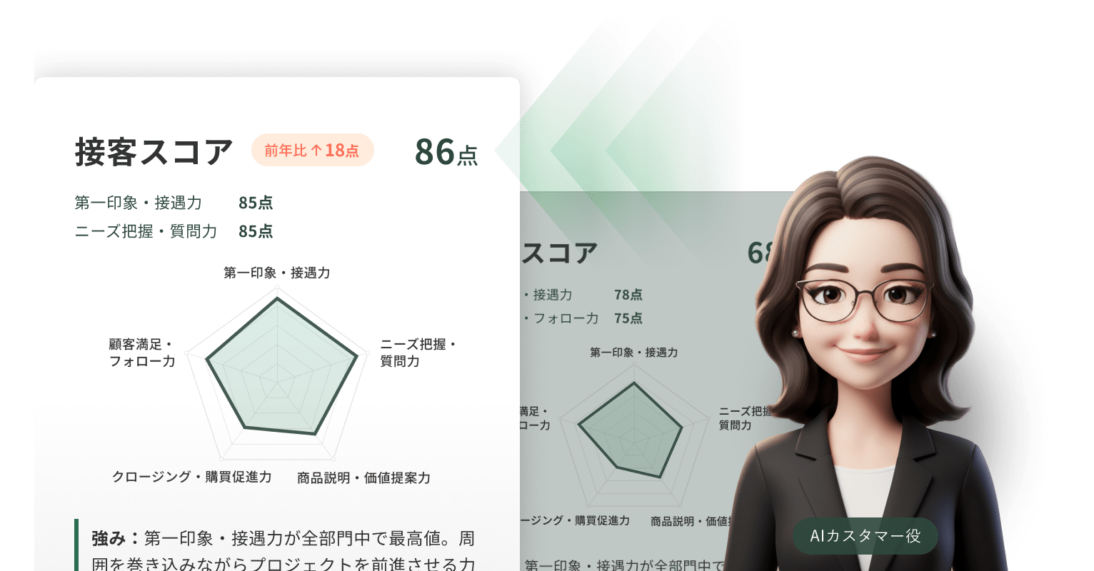 接客・販売研修