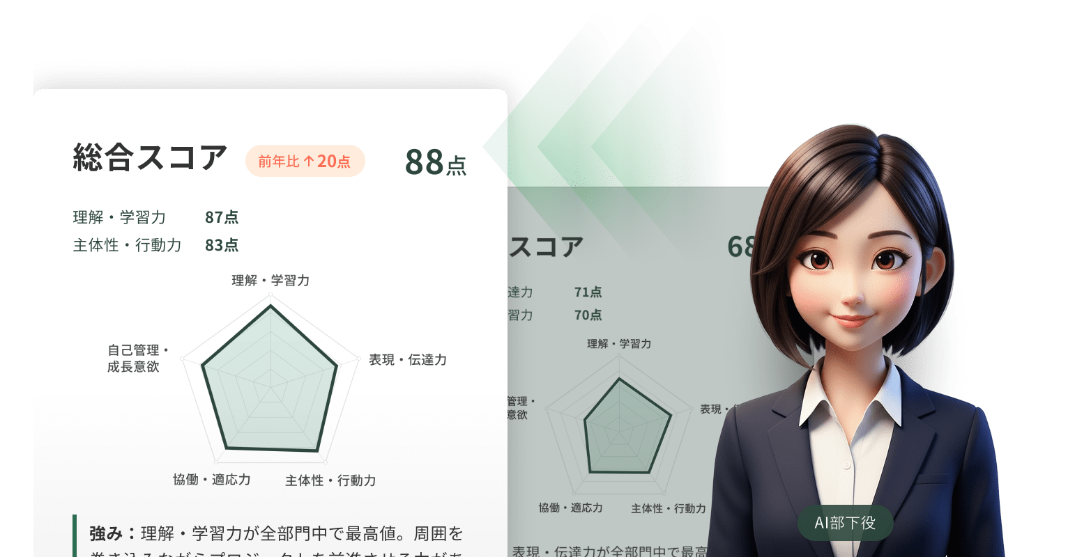 テーマ別研修