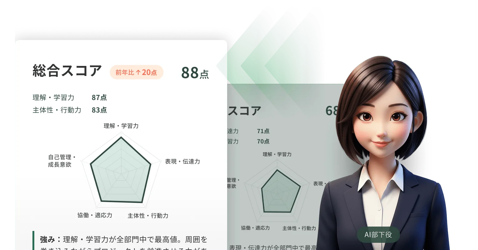 テーマ別研修