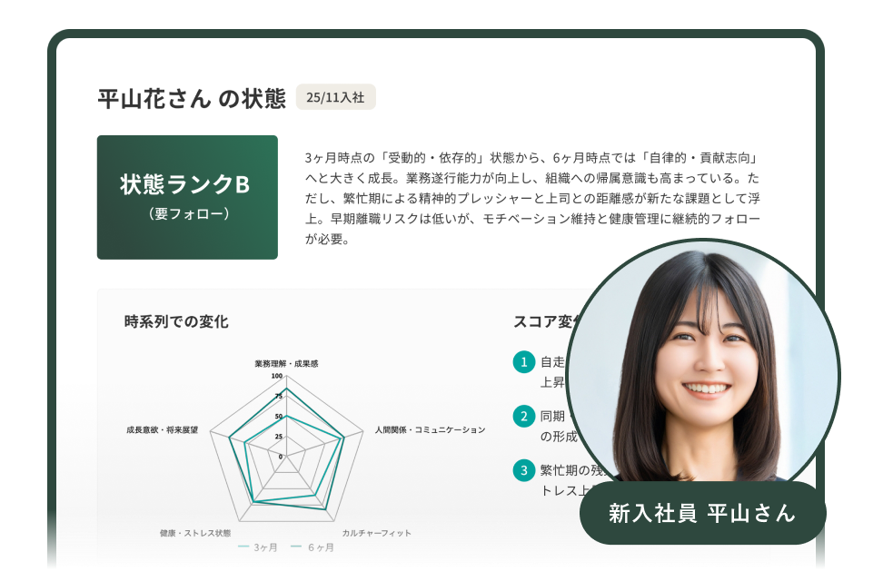 オンボーディングサーベイ