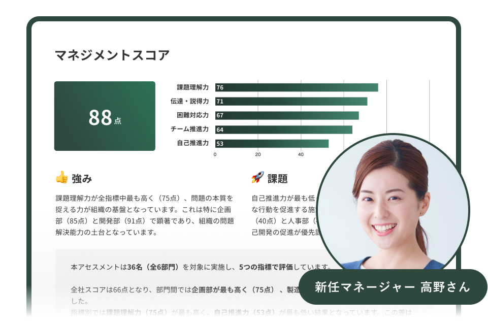 マネジメントサーベイ