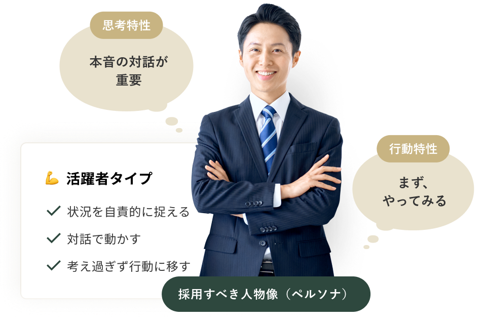 採用ペルソナサーベイ