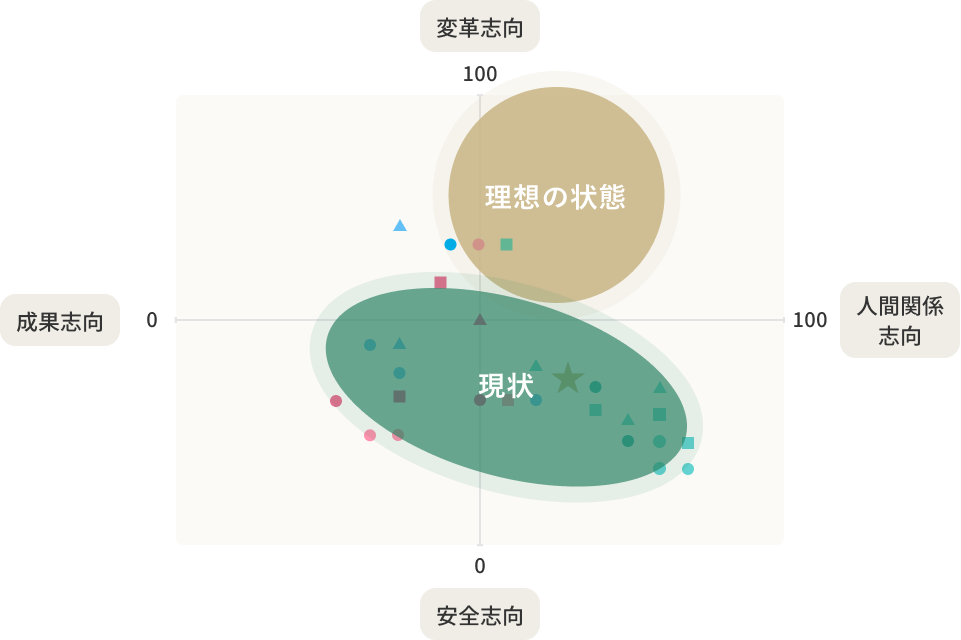 カルチャーサーベイ